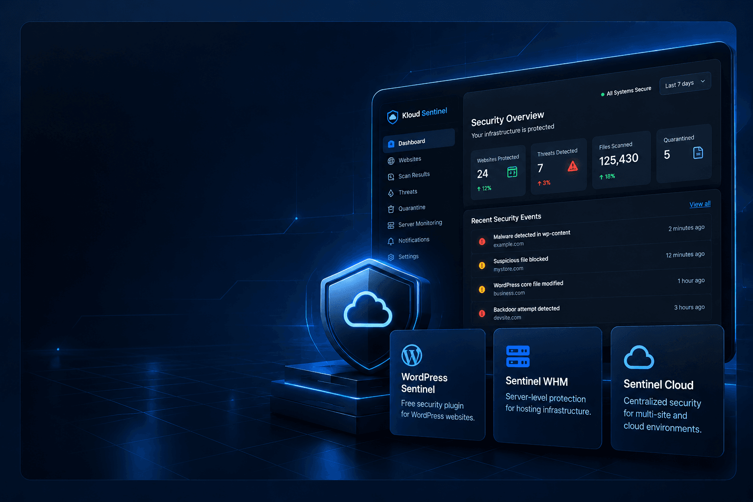 KloudSentinel security dashboard showing protected websites, threats detected and recent security events